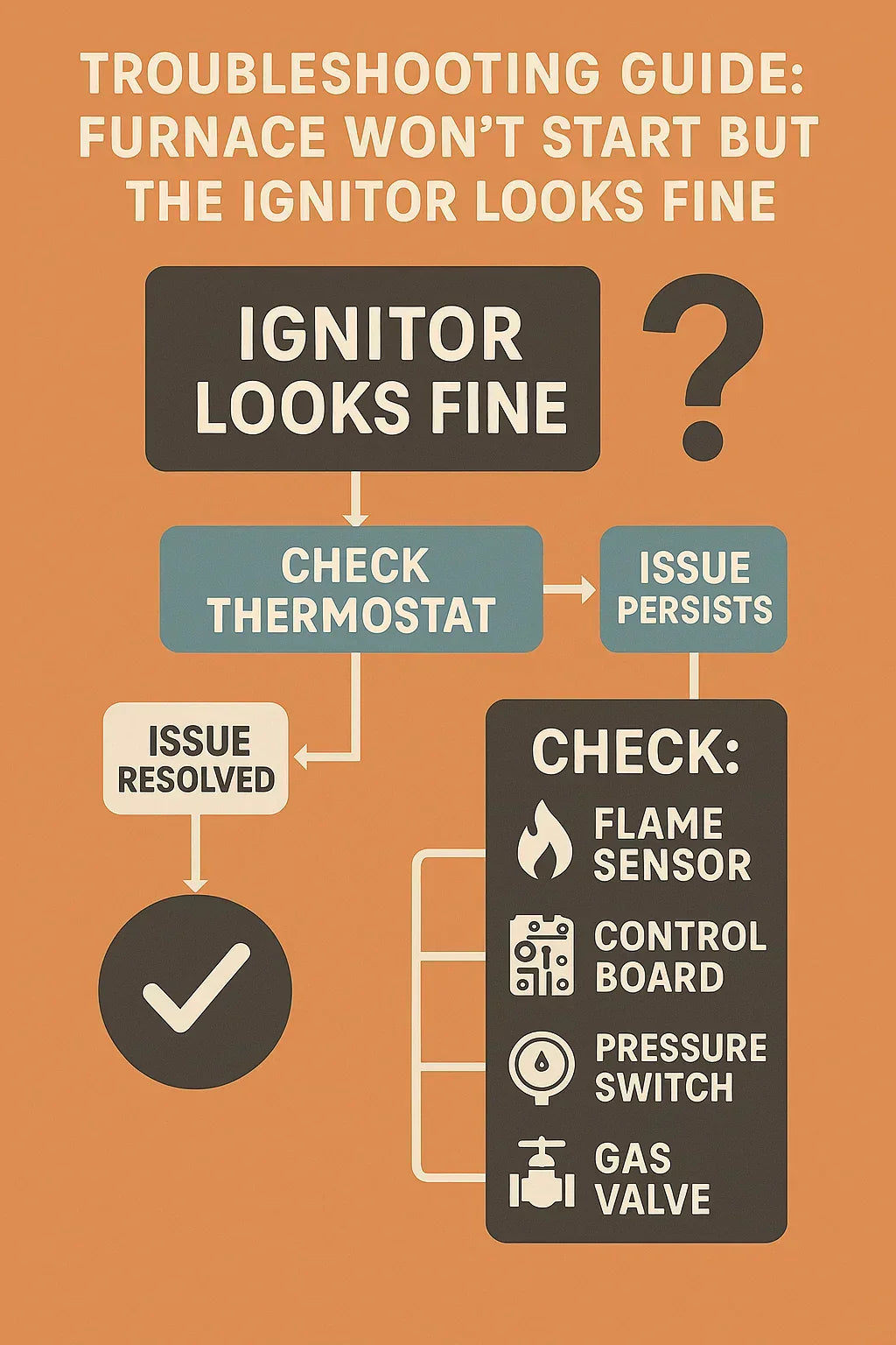 Troubleshooting Guide: Furnace Won’t Start but the Ignitor Looks Fine