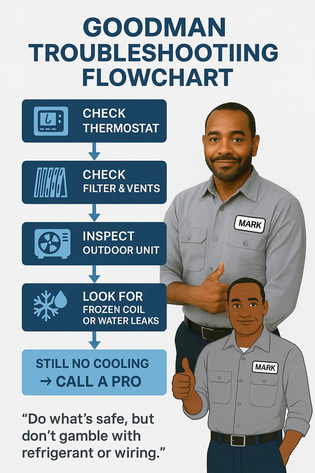 Troubleshooting Guide What to Do If Your 2.5 Ton Goodman AC Isn’t Cooling Right