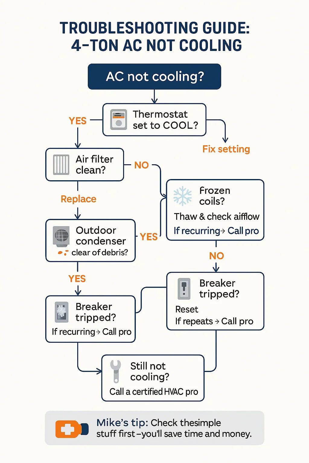 When to call a professional