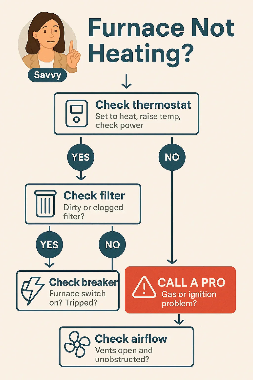 Troubleshooting Guide What to Do If Your Goodman Furnace Isn’t Heating Properly