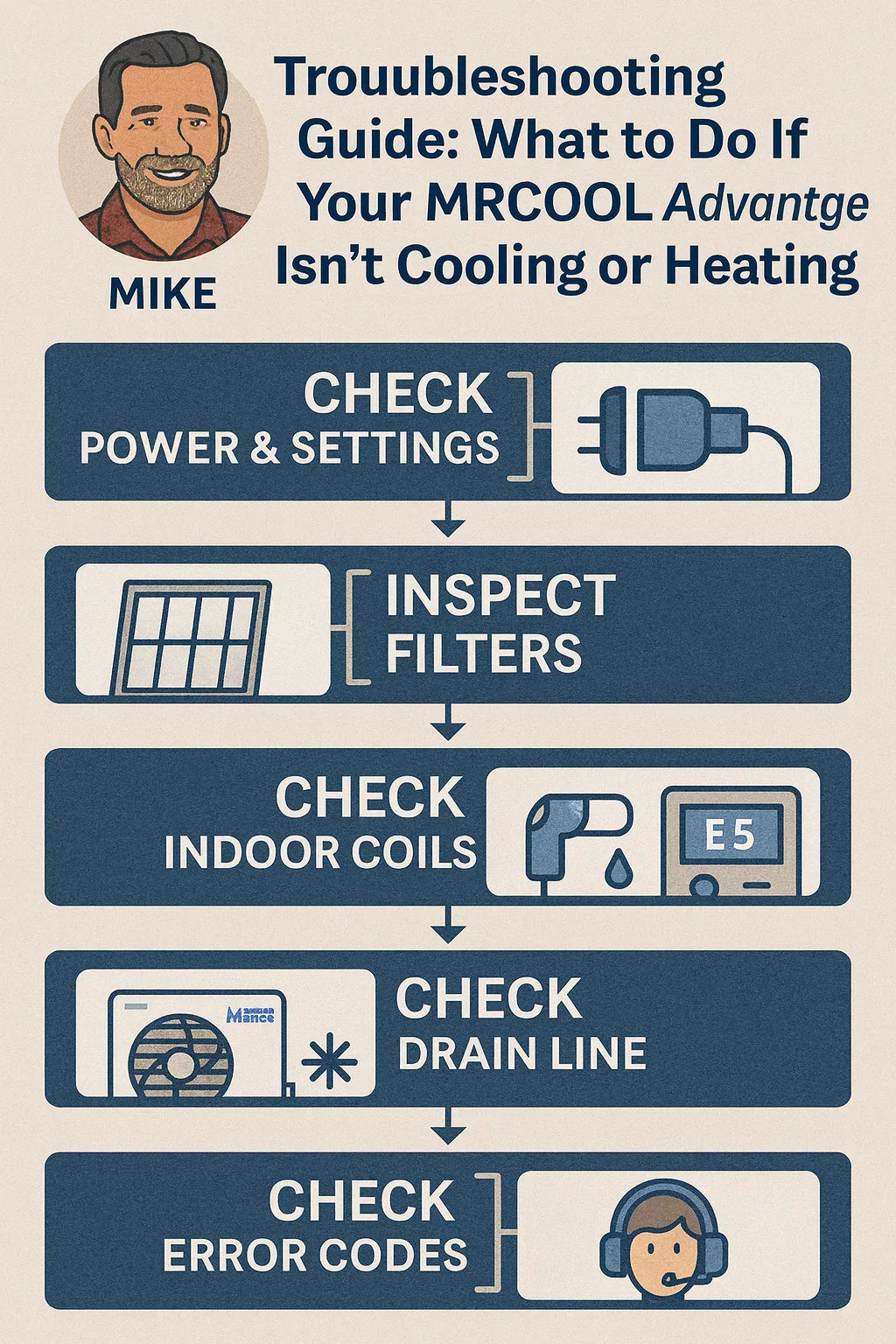 Troubleshooting Guide What to Do If Your MRCOOL Advantage Isn’t Cooling or Heating