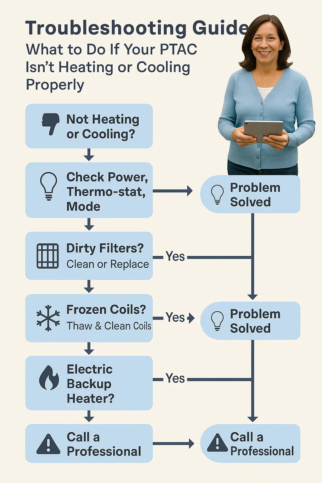 Troubleshooting Guide: What to Do If Your PTAC Isn’t Heating or Cooling Properly