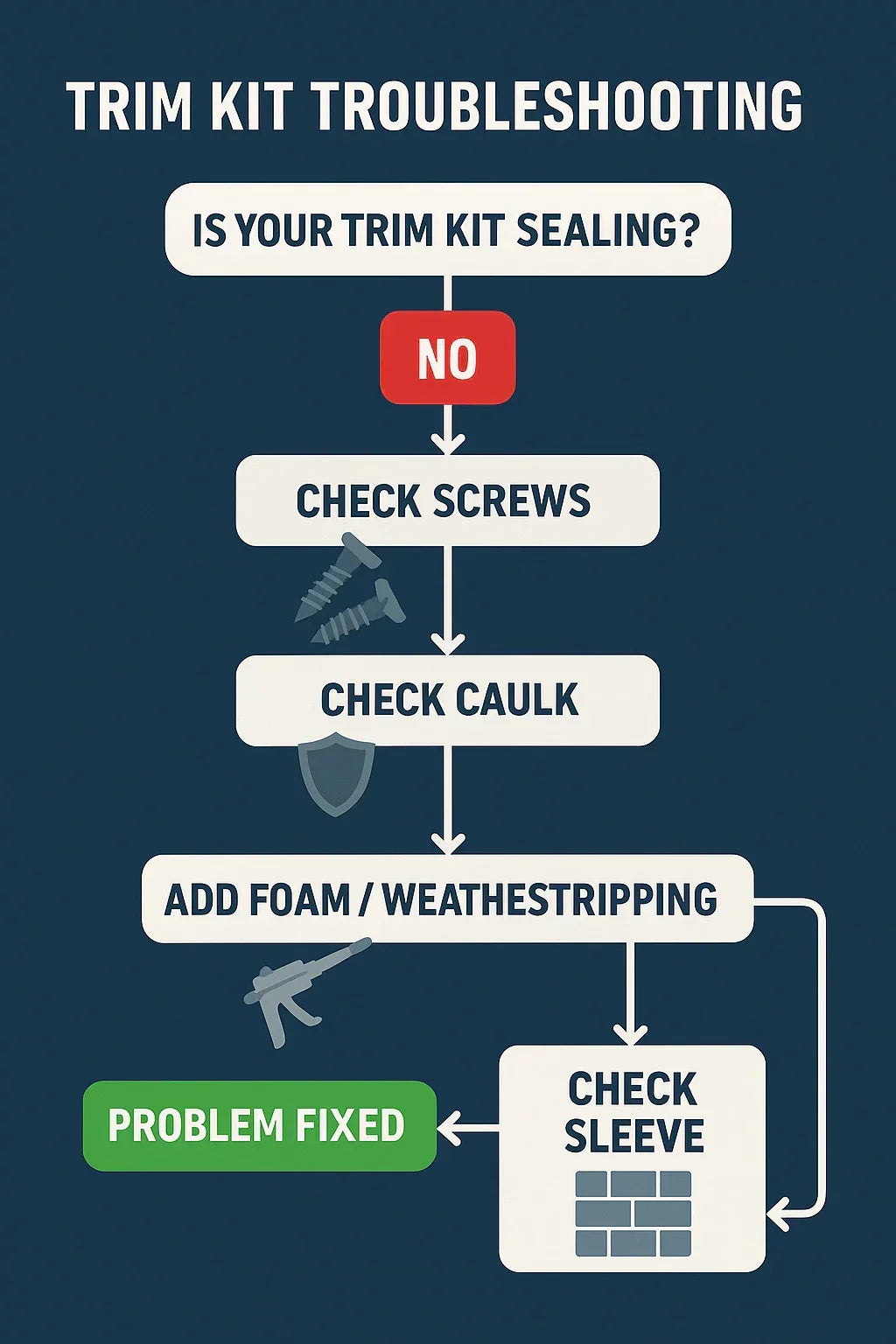 Troubleshooting Guide: What to Do If Your Trim Kit Isn’t Sealing Properly