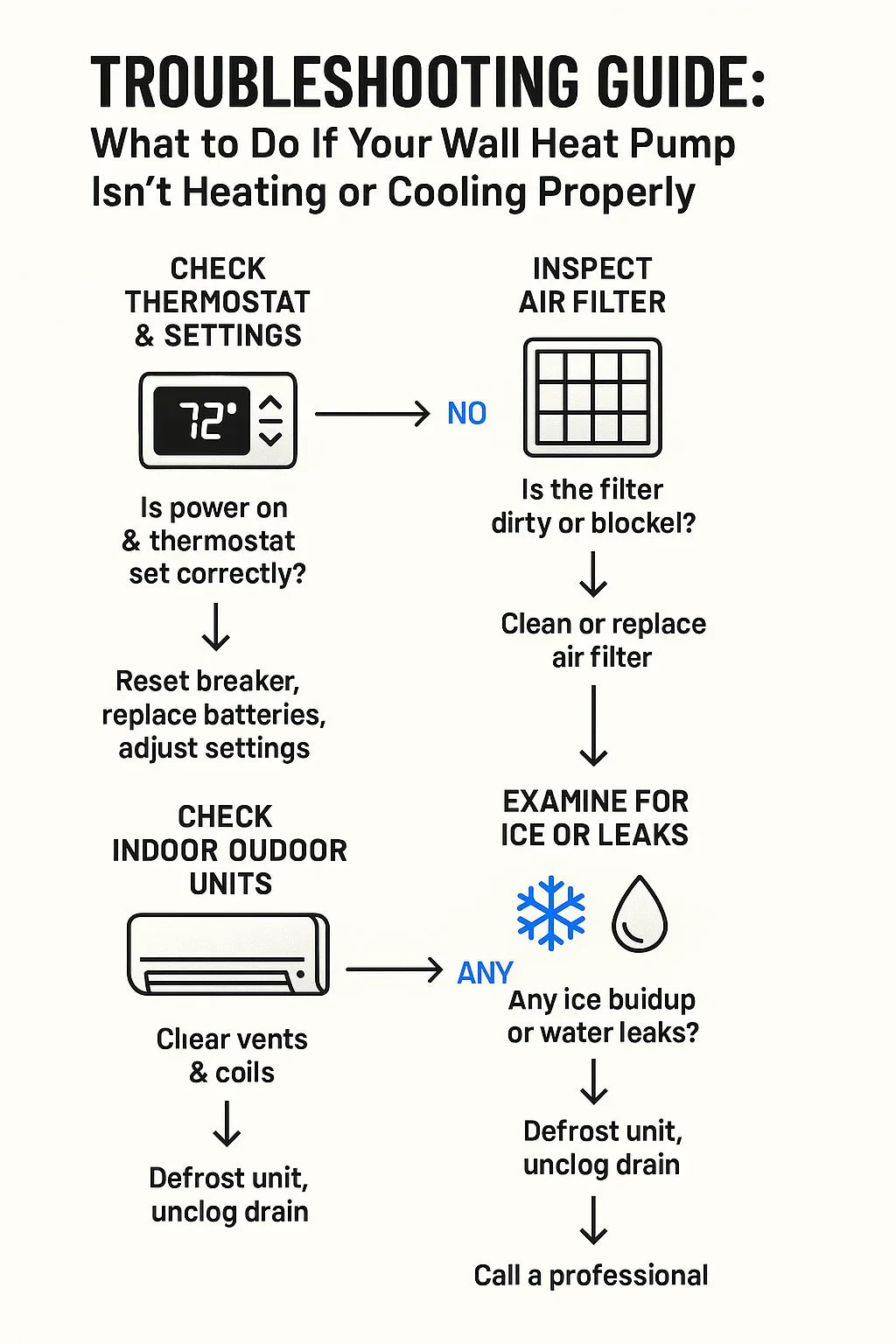 Troubleshooting Guide: What to Do If Your Wall Heat Pump Isn’t Heating or Cooling Properly