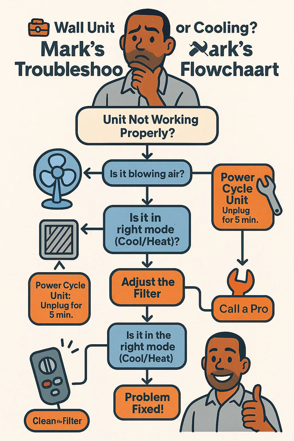 Troubleshooting Guide: What to Do If Your Wall Unit Isn’t Heating or Cooling Properly