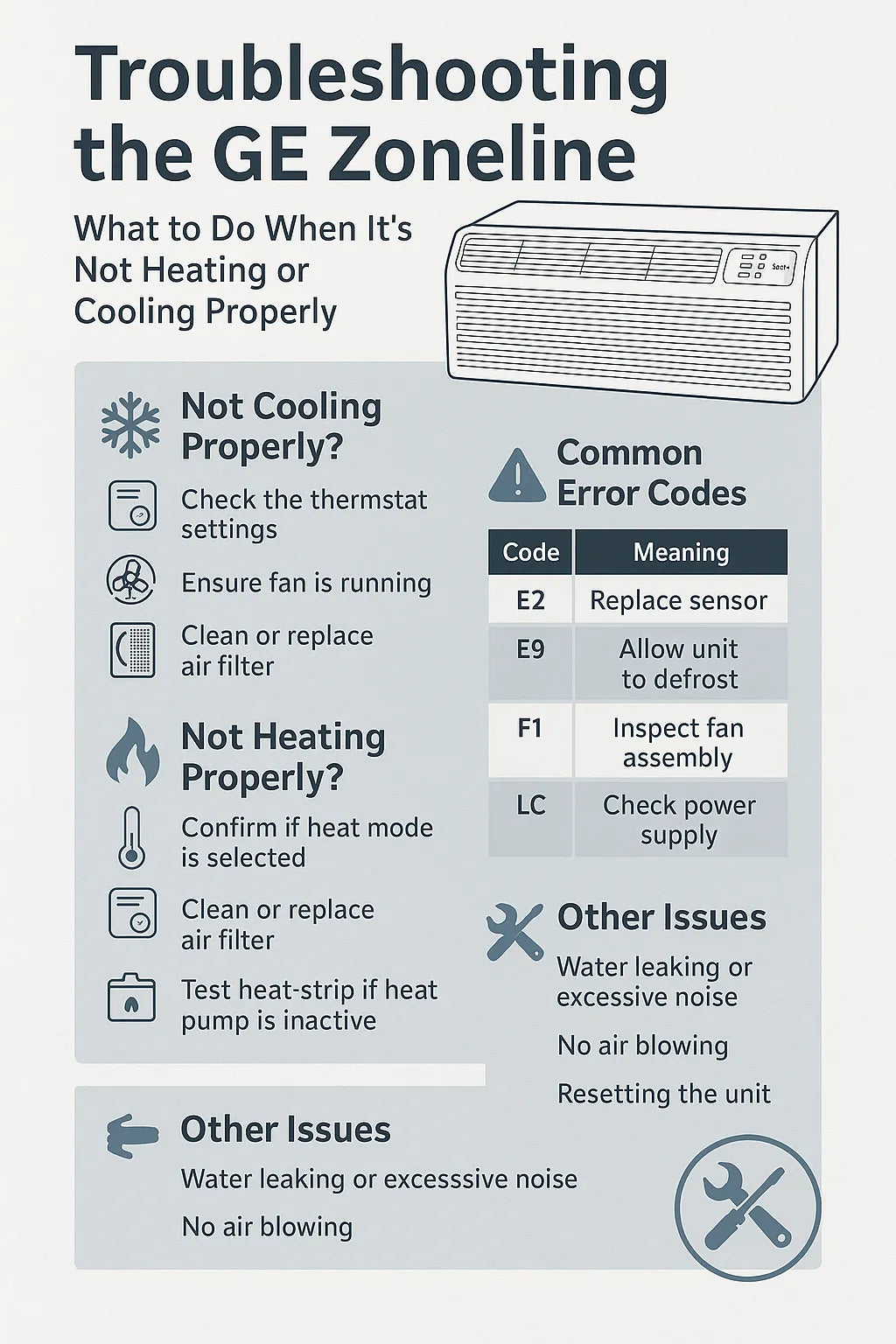 Troubleshooting the GE Zoneline: What to Do When It’s Not Heating or Cooling Properly