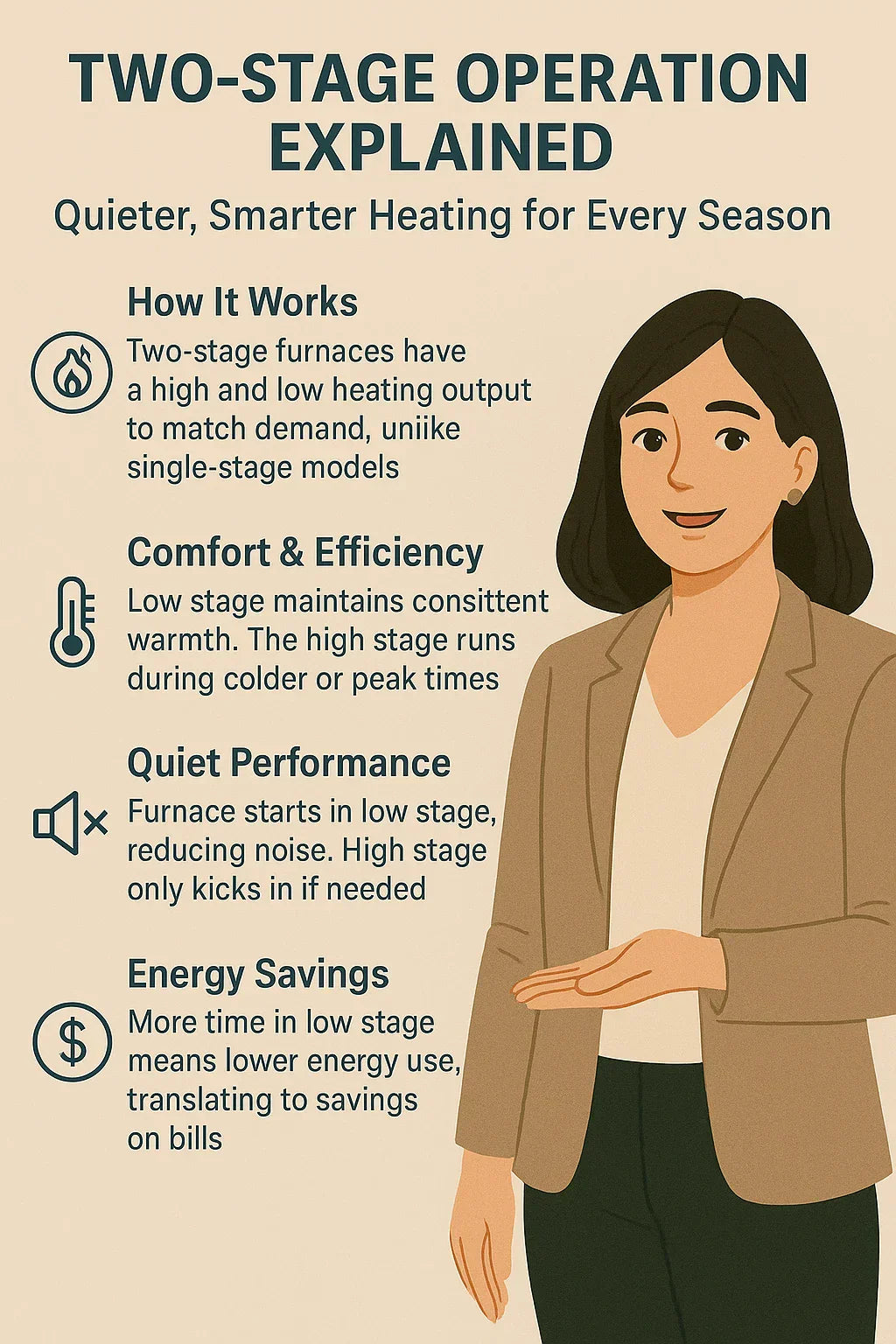 An explanation of the two-stage operation—quieter, more intelligent heating for all seasons