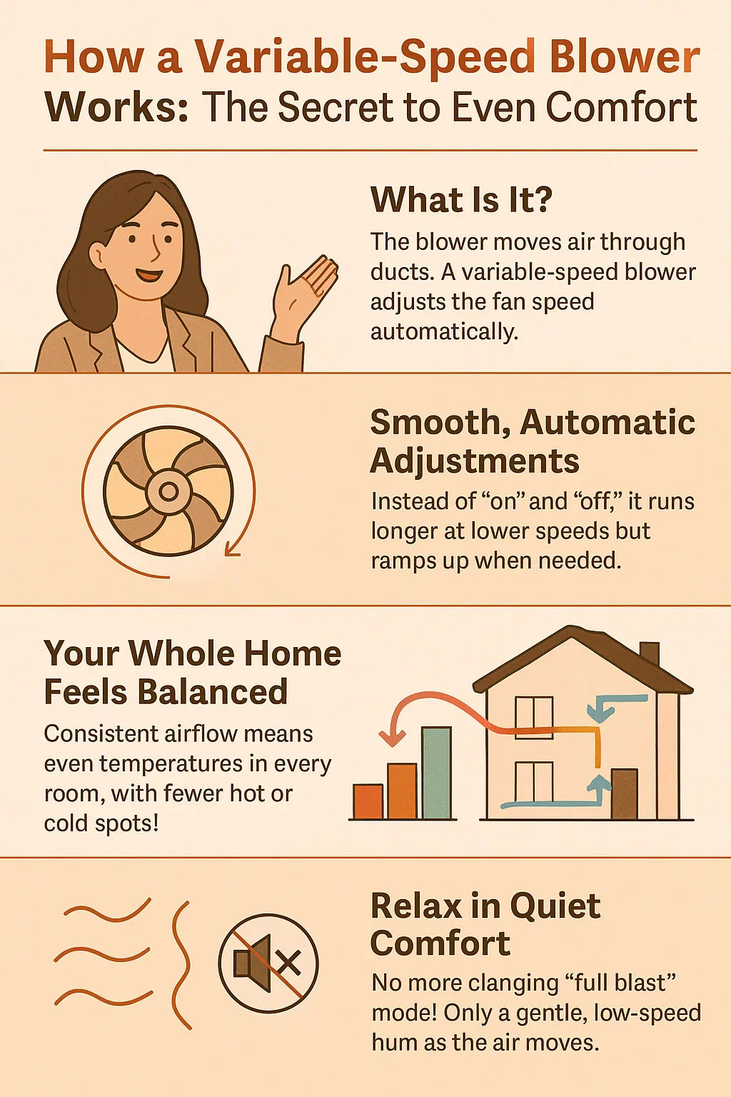 Variable-Speed Blower Magic — How Goodman Keeps Every Room Evenly Comfortable