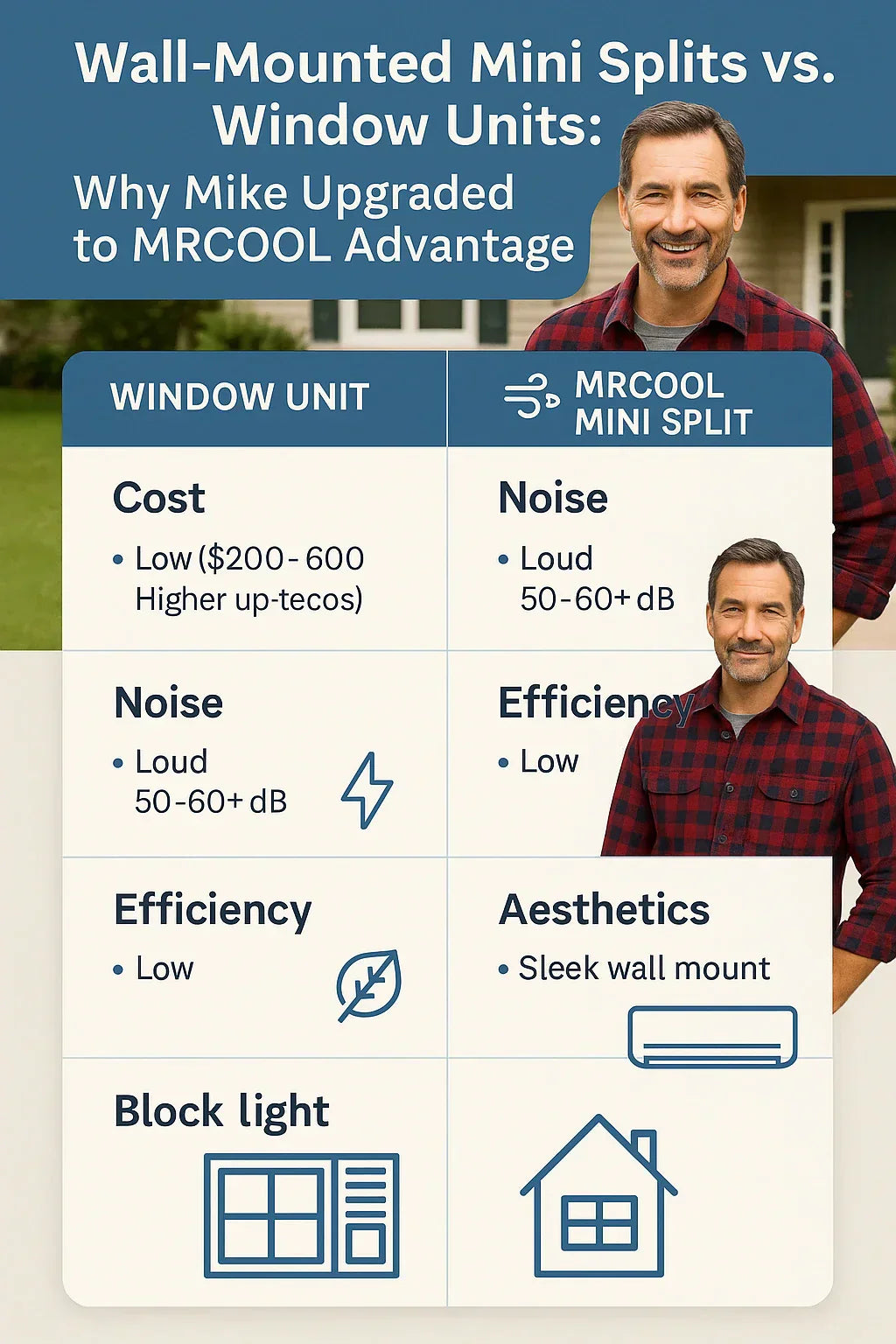 Wall-Mounted Mini Splits vs. Window Units Why Mike Upgraded to MRCOOL Advantage