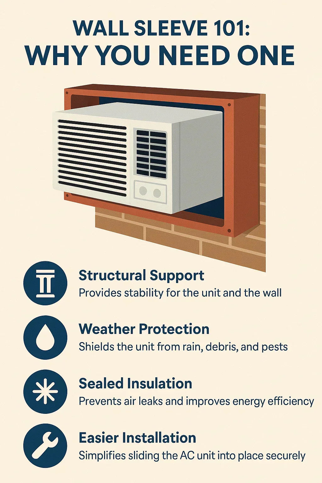 Wall Sleeve 101: The Need for One and How to Select the Correct Fit