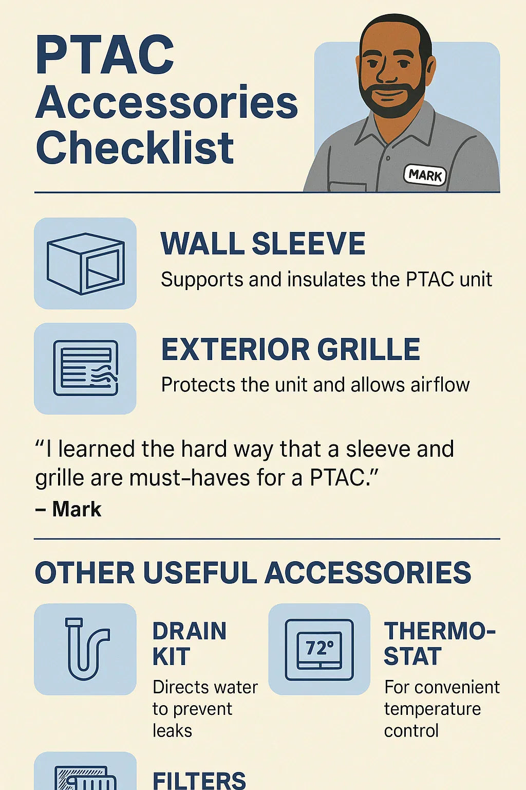 Wall Sleeve & Grille 101 What Accessories Do You Need for the Hotpoint PTAC