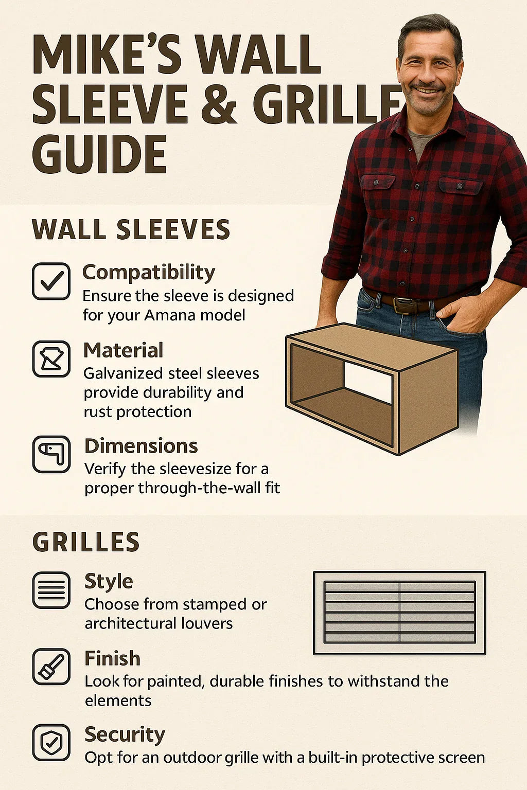 Wall Sleeves & Grilles 101: Choosing the Right Accessories for Your Amana Unit