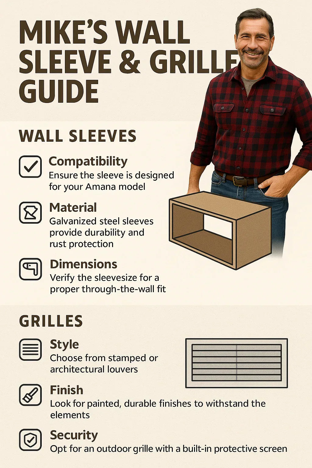 Wall Sleeves & Grilles 101: Choosing the Right Accessories for Your Amana Unit