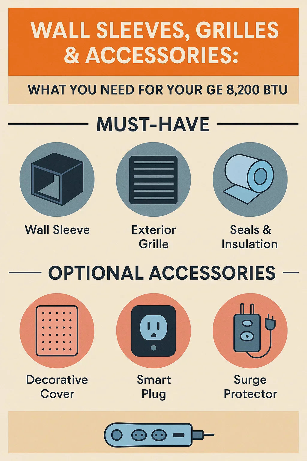 Wall Sleeves, Grilles & Accessories What You Need for Your GE 8,200 BTU Install