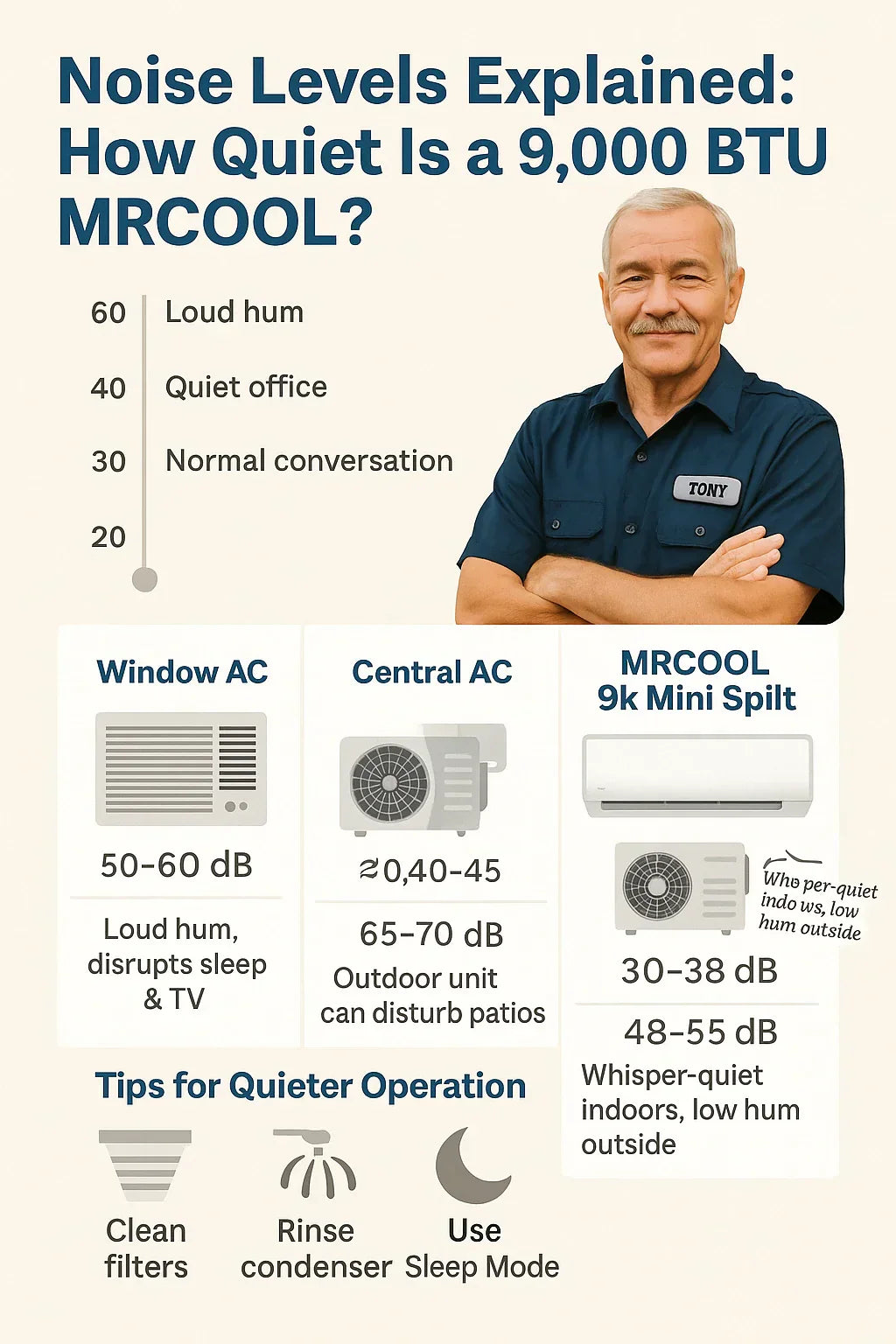 Warranty & Lifespan How Long Will a MRCOOL Easy Pro 9,000 BTU System Last