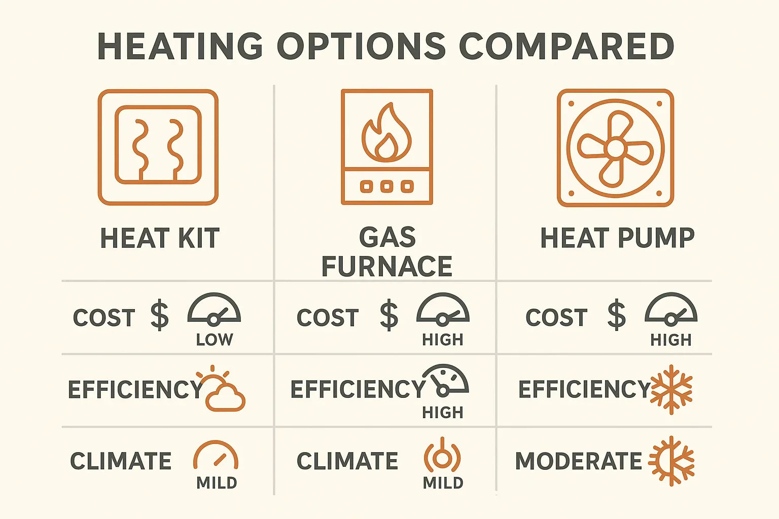 What Does a 20kW Heat Kit Add to Your AC System Heating Options Explained