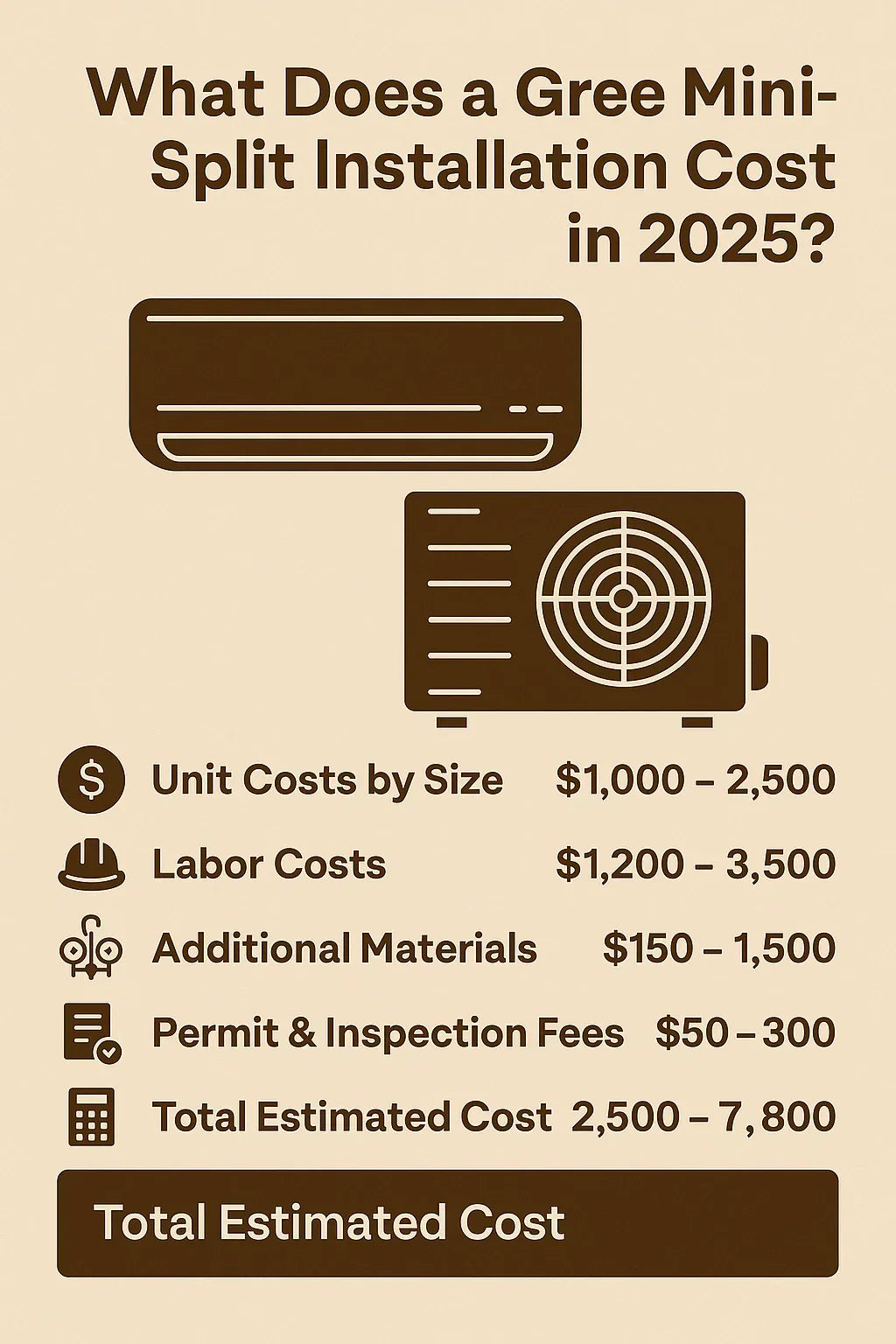 What Does a Gree Mini-Split Installation Cost in 2025? Real-World Estimates & Tips