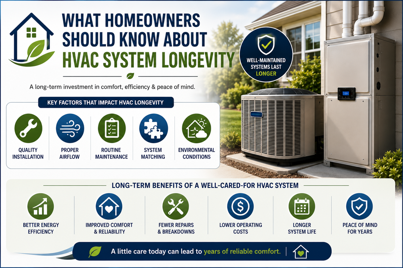 What Homeowners Should Know About HVAC System Longevity