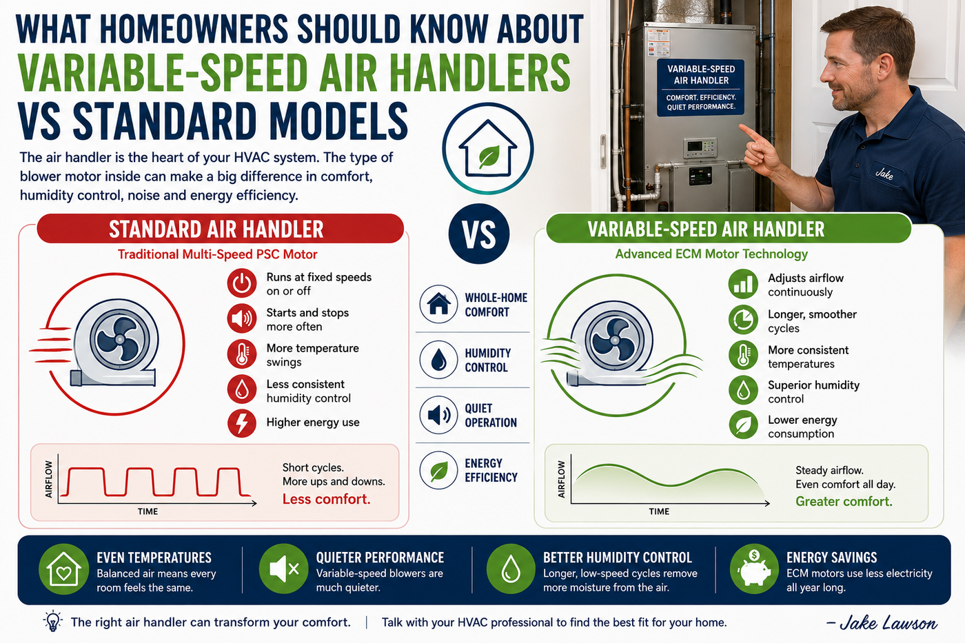 What Homeowners Should Know About Variable-Speed Air Handlers vs Standard Models