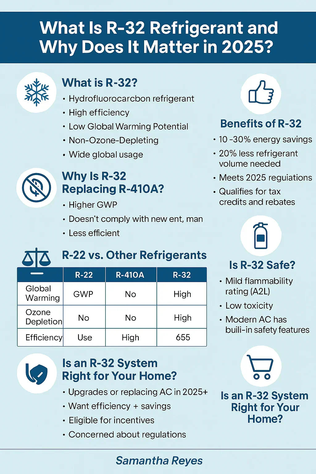 What Is R-32 Refrigerant and Why Does It Matter in 2025