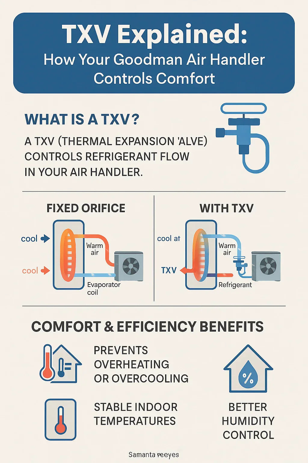 What Is a Built-In TXV and Why Does It Matter in Your Goodman Air Handler