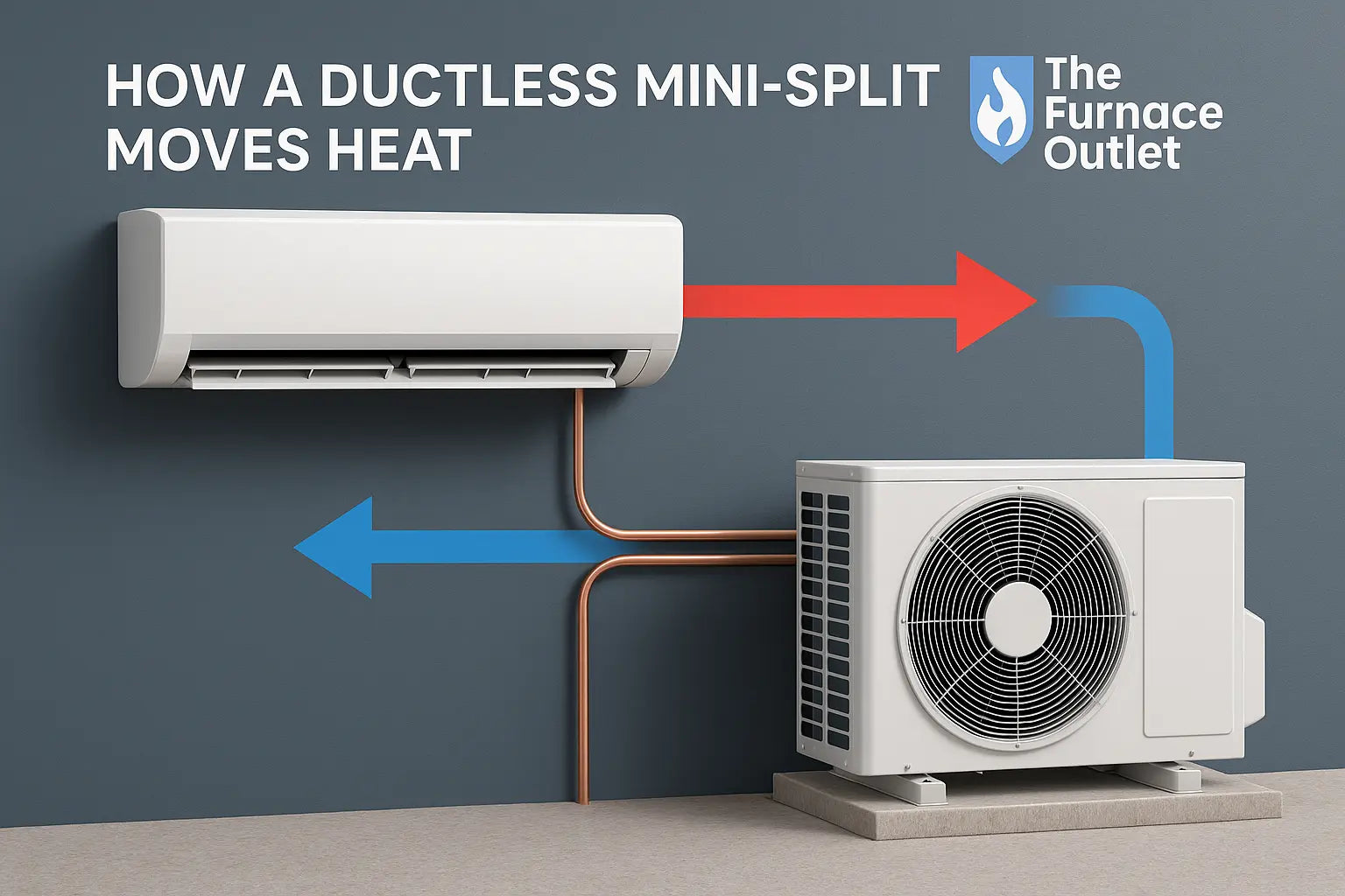 What Is a Ductless Mini Split? Mini Split vs Central Air, Which System Saves More Energy and Money?
