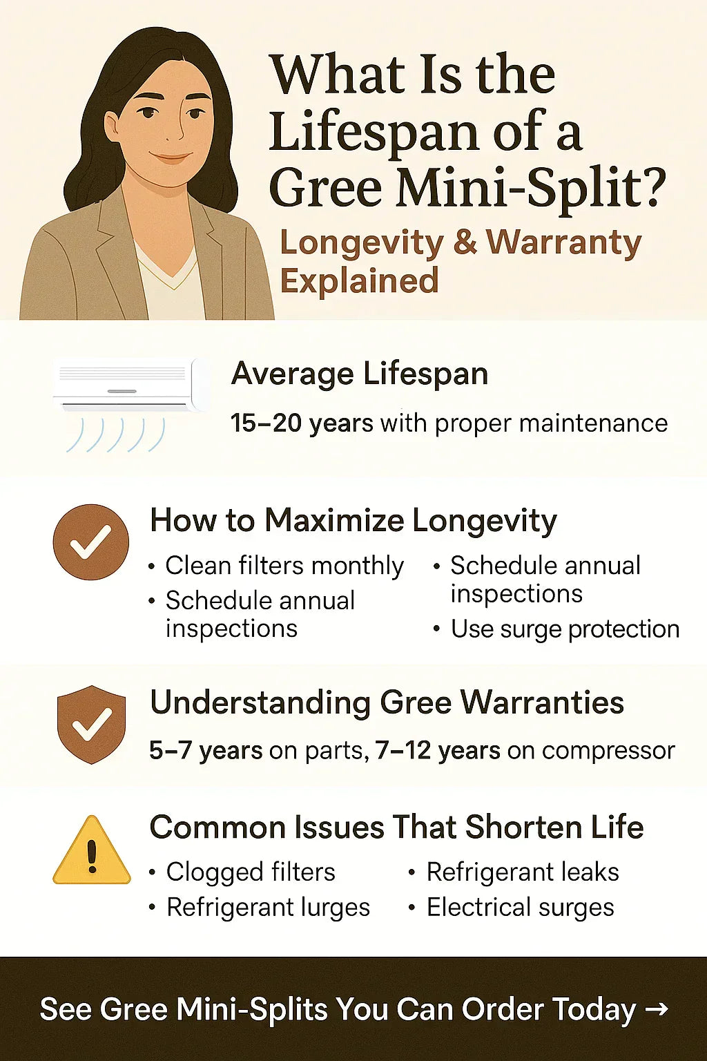 What Is the Lifespan of a Gree Mini-Split? Longevity & Warranty Explained