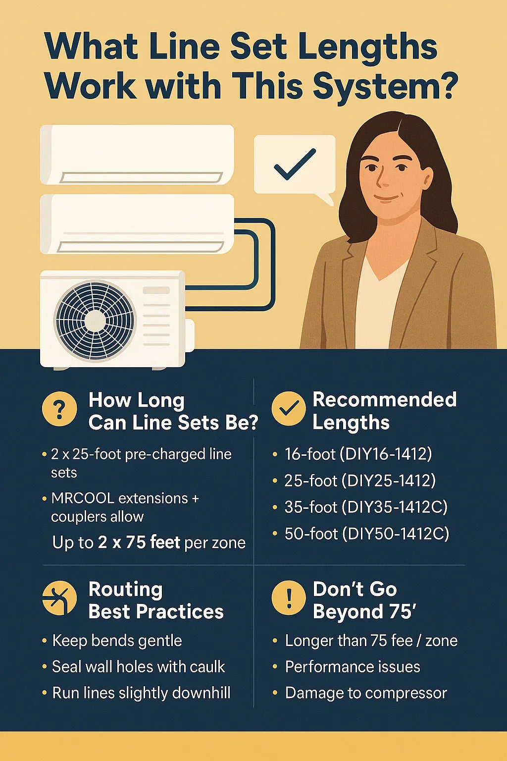 What Line Set Lengths Work with This System Extensions, Routing & Best Practices