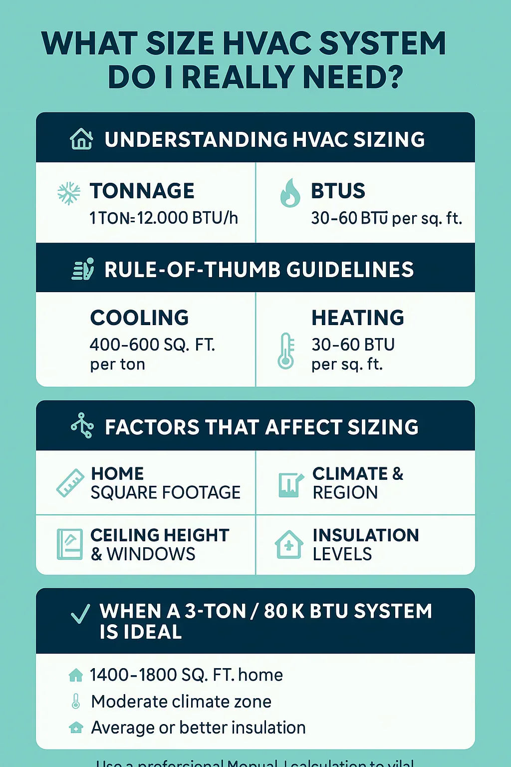 What Size HVAC System Do I Really Need? How to Match Tonnage and BTUs to Your Home