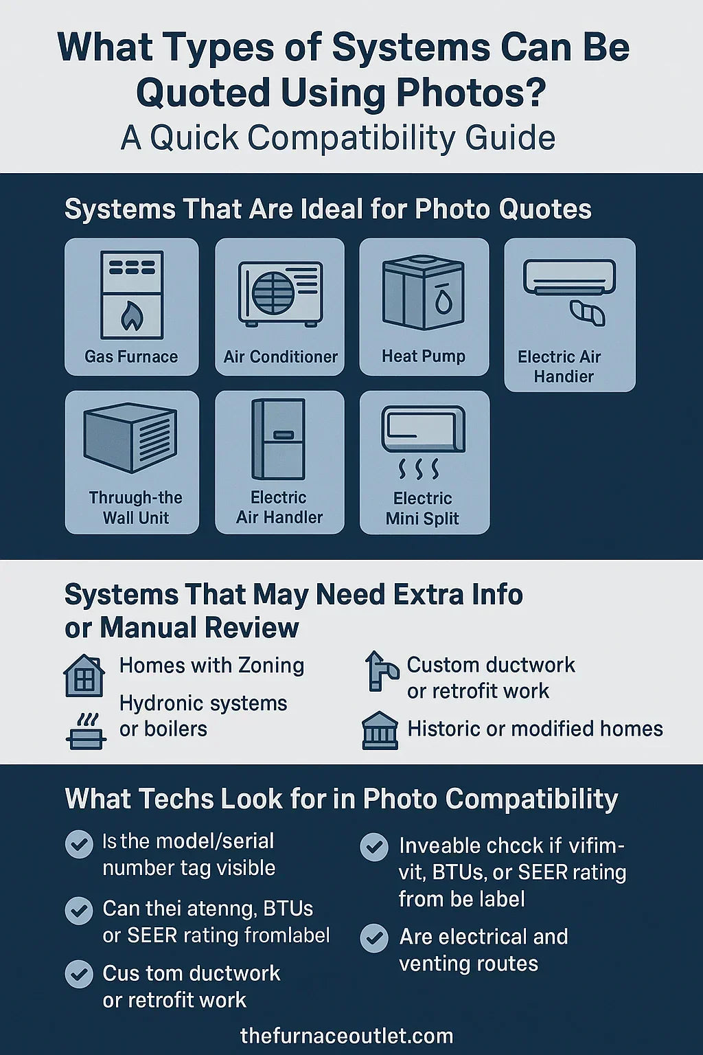 What Types of Systems Can Be Quoted Using Photos? A Quick Compatibility Guide