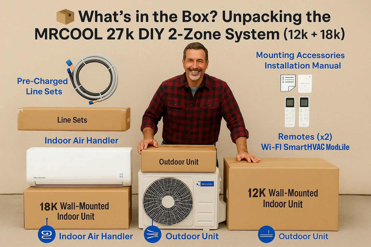 What’s in the Box? Unpacking the MRCOOL 27k DIY 2‑Zone System (12k + 18k)