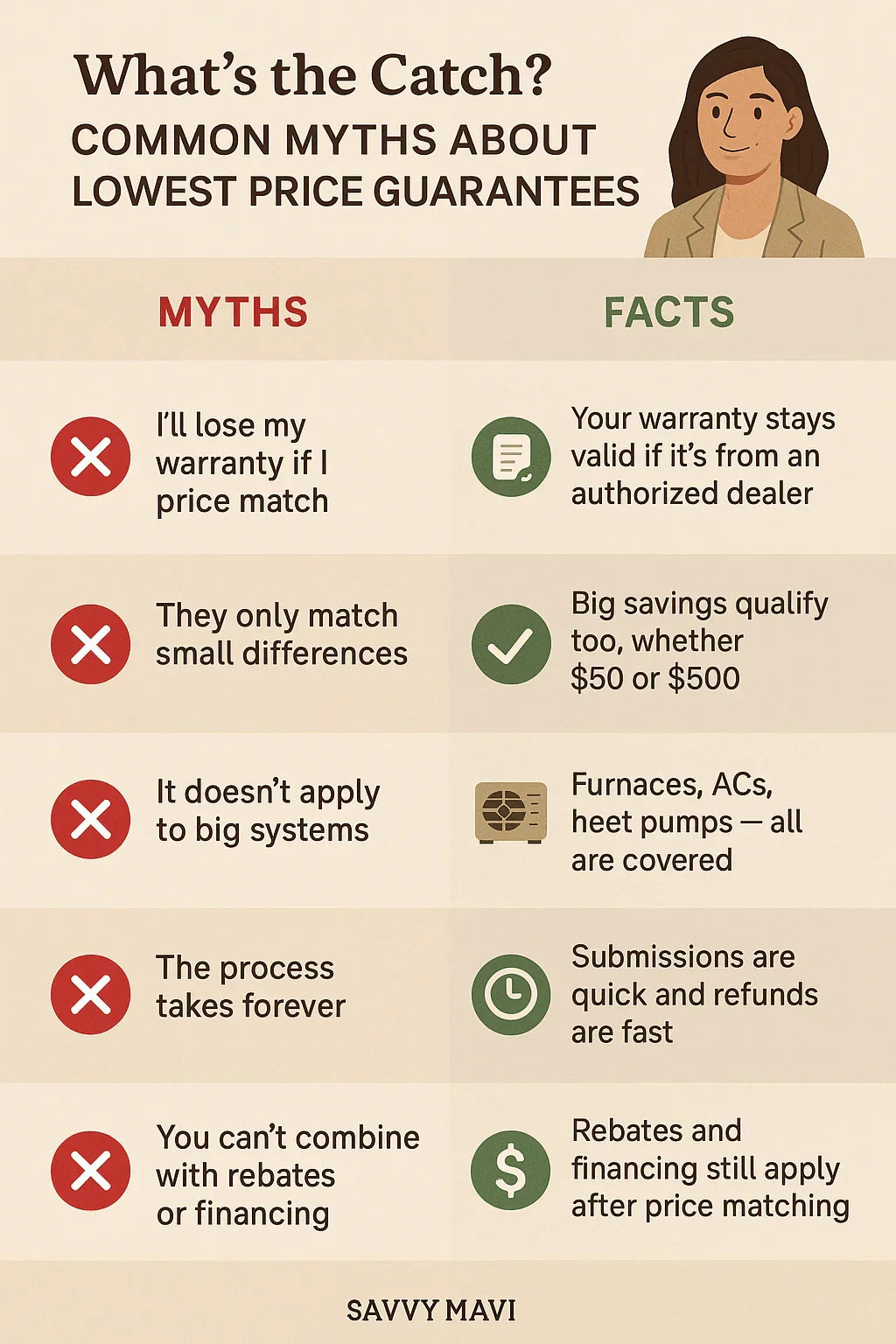What’s the Catch? Common Myths About Lowest Price Guarantees