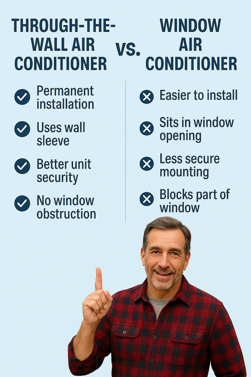 What Distinguishes Window Air Conditioners from Through-the-Wall Air Conditioners?