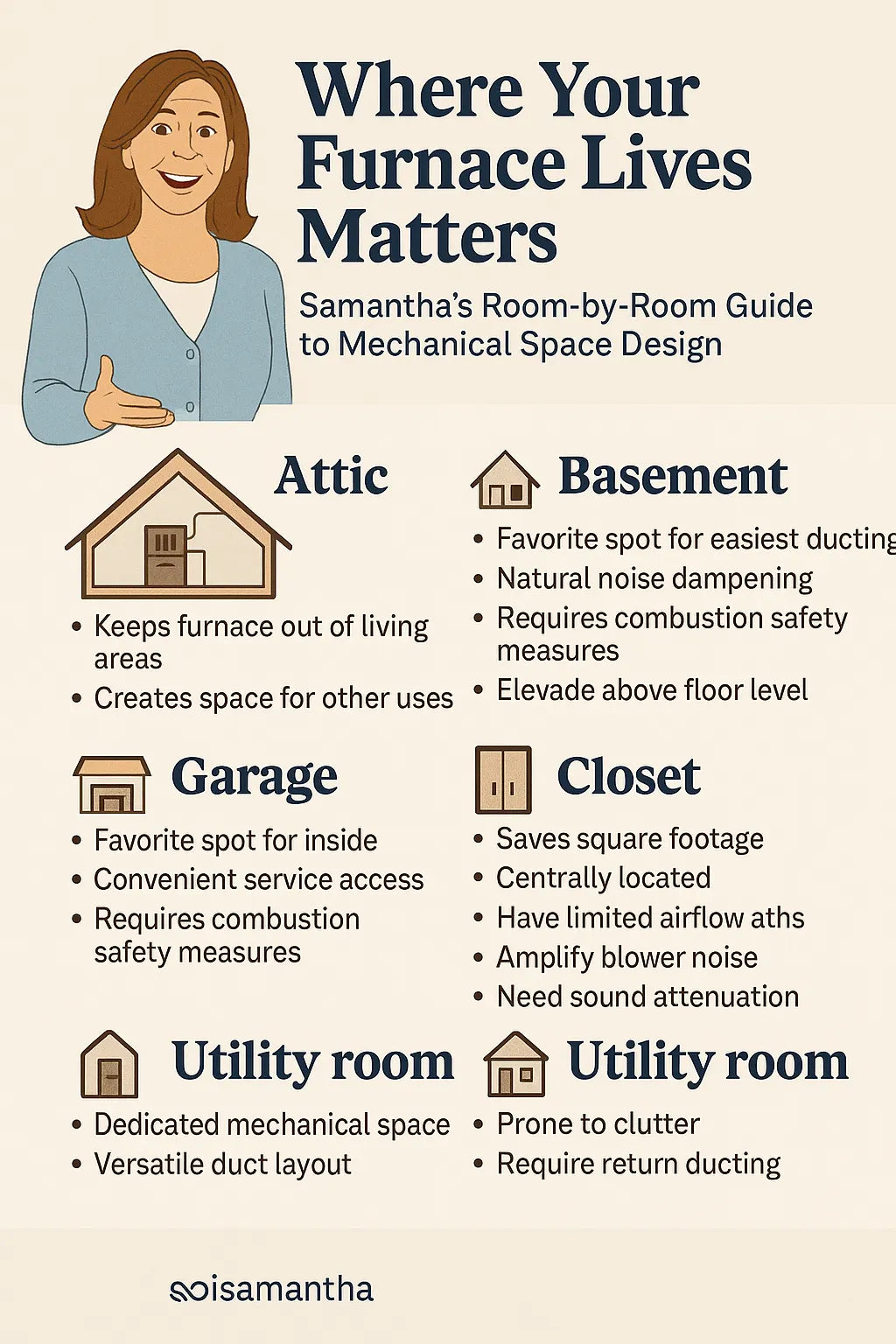 Where Your Furnace Lives Matters: Samantha’s Room-by-Room Guide to Mechanical Space Design