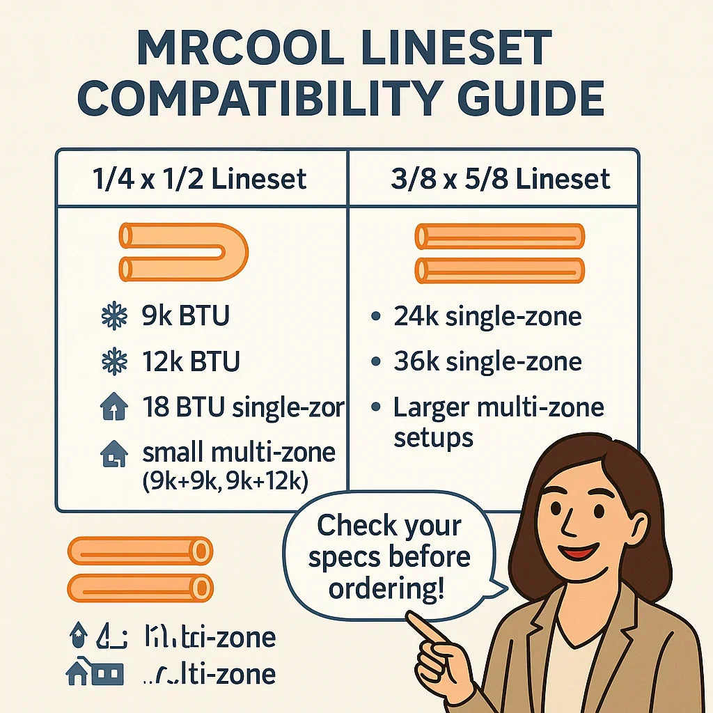 Which MRCOOL Systems Work with the 50ft 1/4 x 1/2 Lineset? Compatibility Guide
