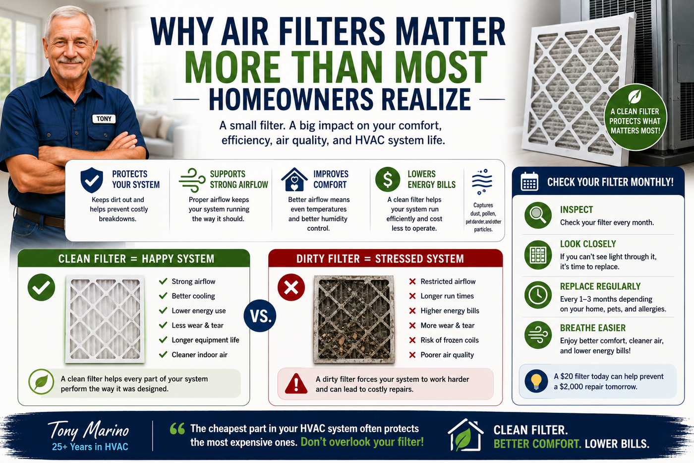 Why Air Filters Matter More Than Most Homeowners Realize