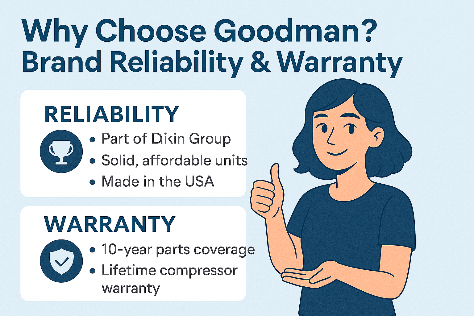 Why Choose Goodman Brand Reliability & Warranty