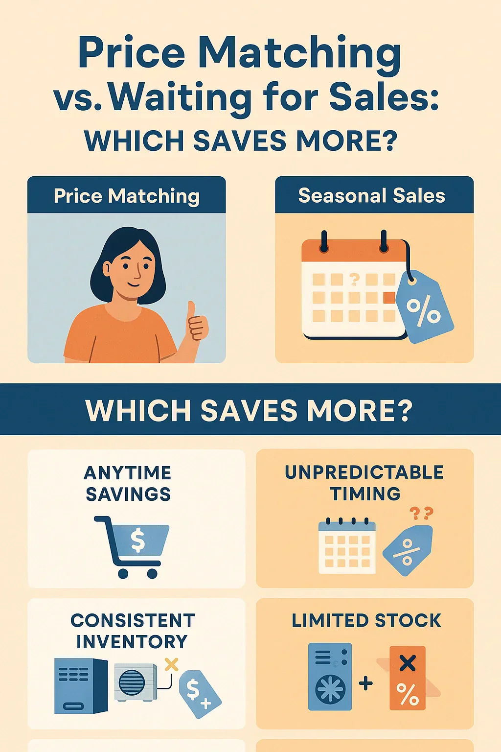 Why Price Matching Matters in HVAC: Don’t Overpay for Comfort