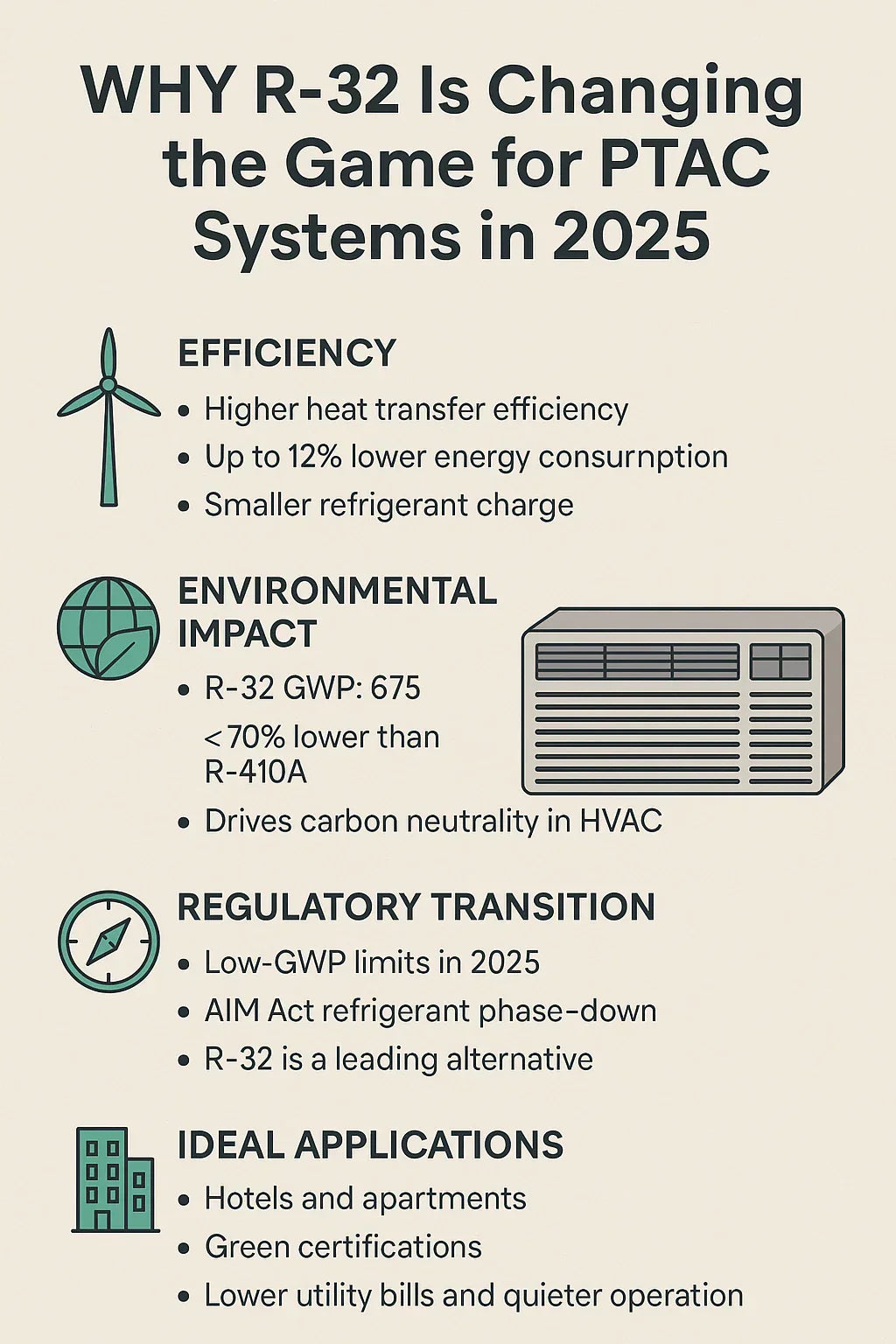 Why R-32 Is Changing the Game for PTAC Systems in 2025