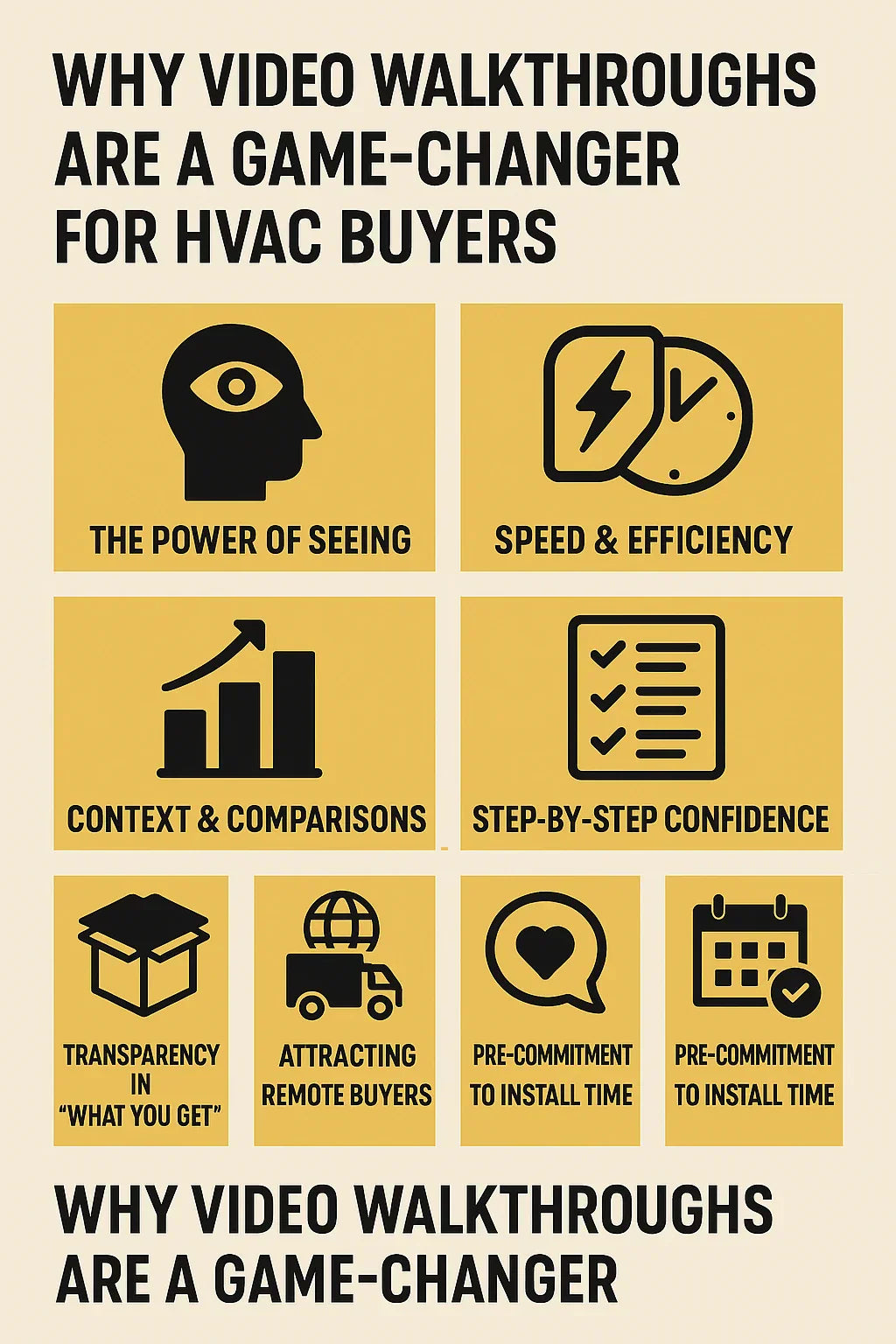 Why Video Walkthroughs Are a Game-Changer for HVAC Buyers