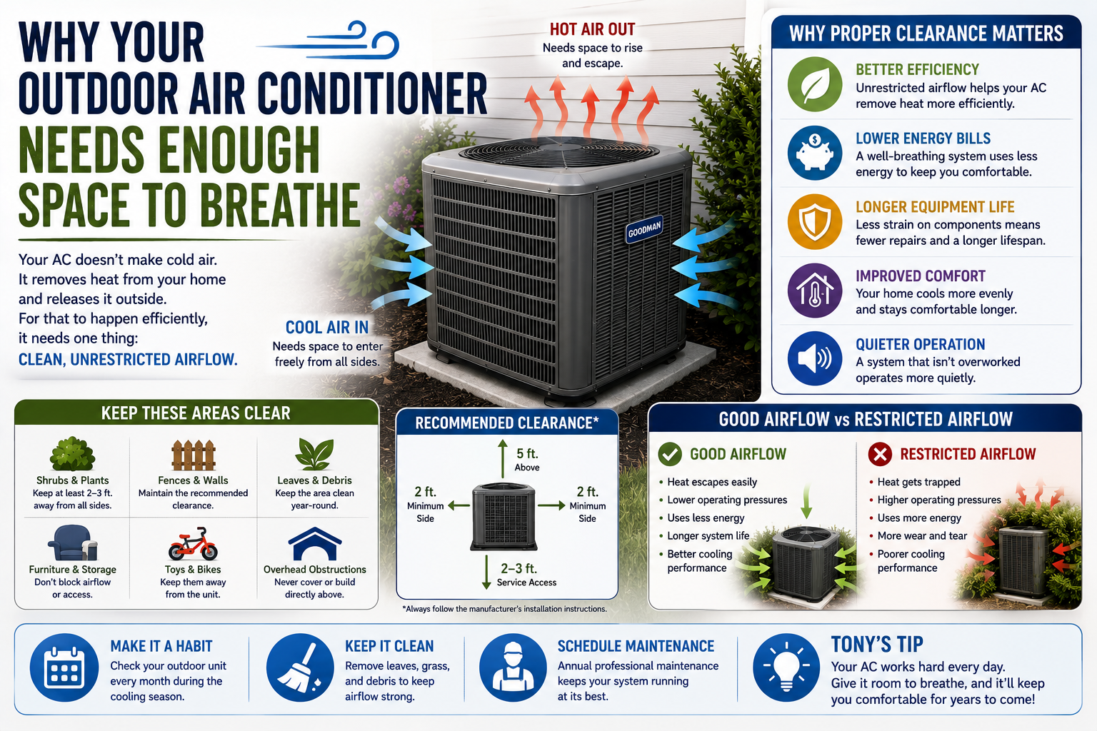 Why Your Outdoor Air Conditioner Needs Enough Space to Breathe