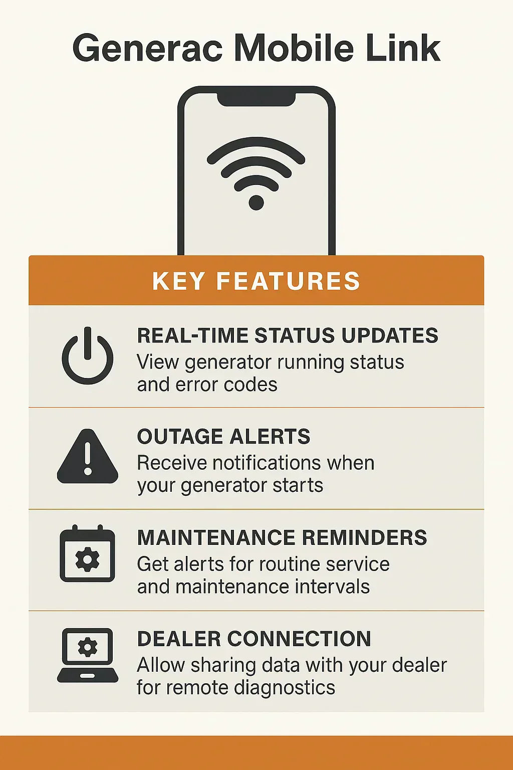 Wi-Fi Monitoring Explained: How the Generac Mobile Link App Keeps You in Control