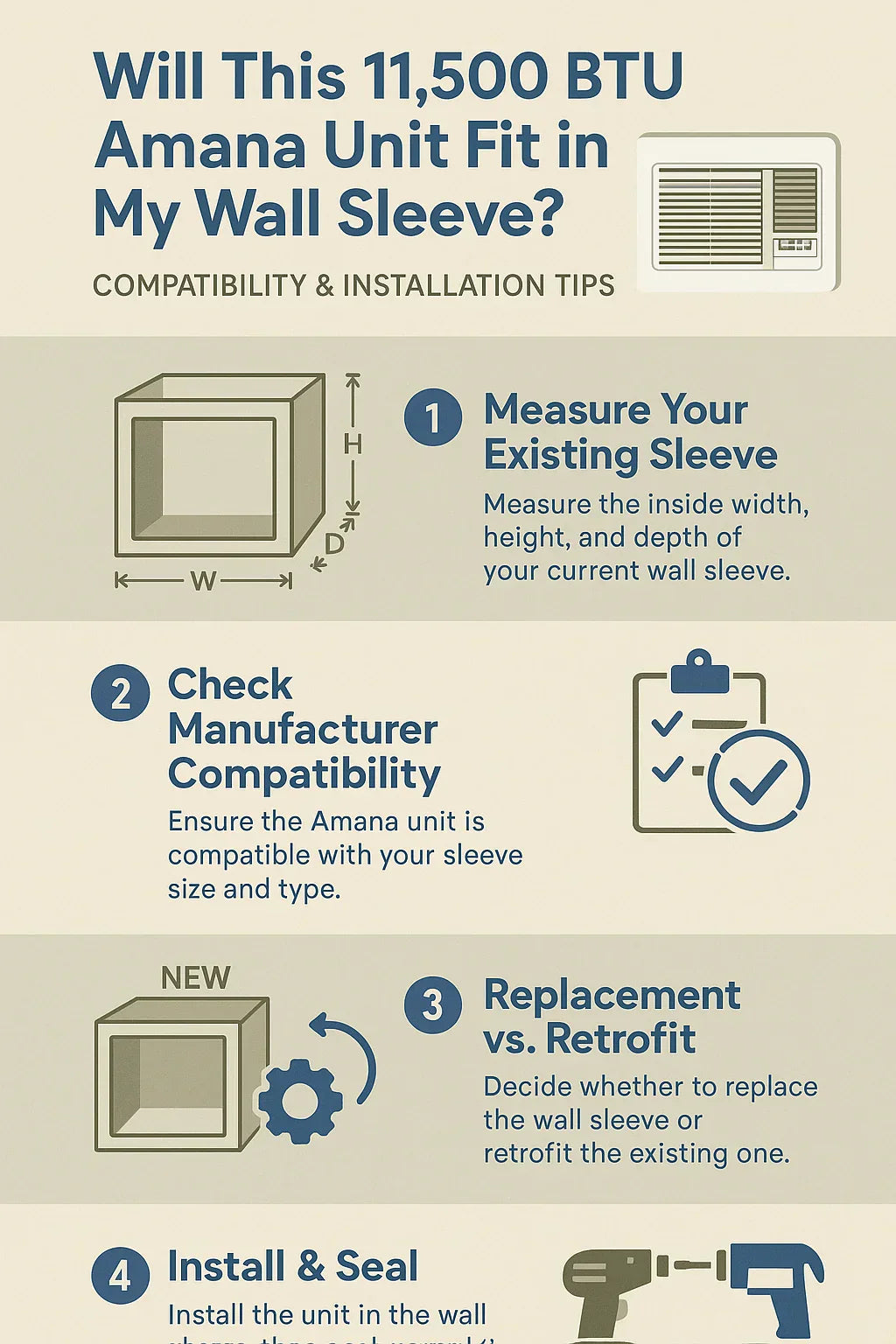 Will This 11,500 BTU Amana Unit Fit in My Wall Sleeve Compatibility & Installation Tips