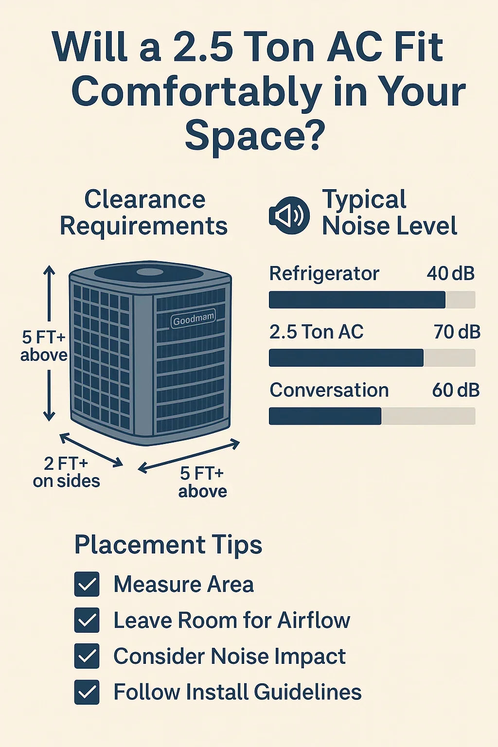 Will a 2.5 Ton AC Fit Comfortably in Your Yard or Utility Area