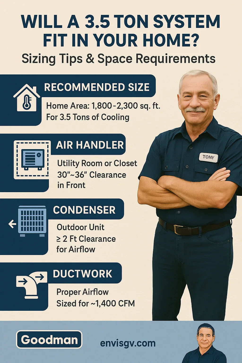 Will a 3.5 Ton System Fit in Your Home Sizing Tips & Space Requirements