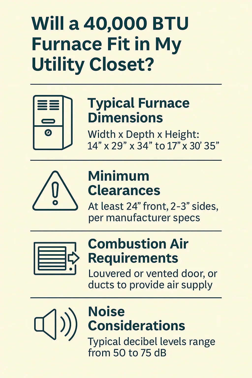 Will a 40,000 BTU Furnace Fit in My Utility Closet? Space, Clearance, and Noise Considerations