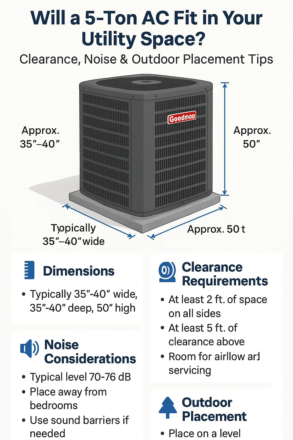 Will a 5-Ton AC Fit in Your Utility Space? Clearance, Noise & Outdoor Placement Tips