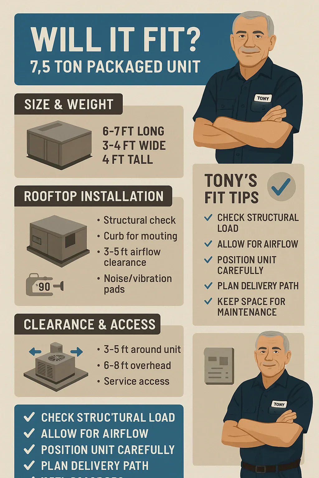Will a 7.5 Ton Packaged Unit Fit on Your Rooftop or Utility Pad Space & Clearance Guide