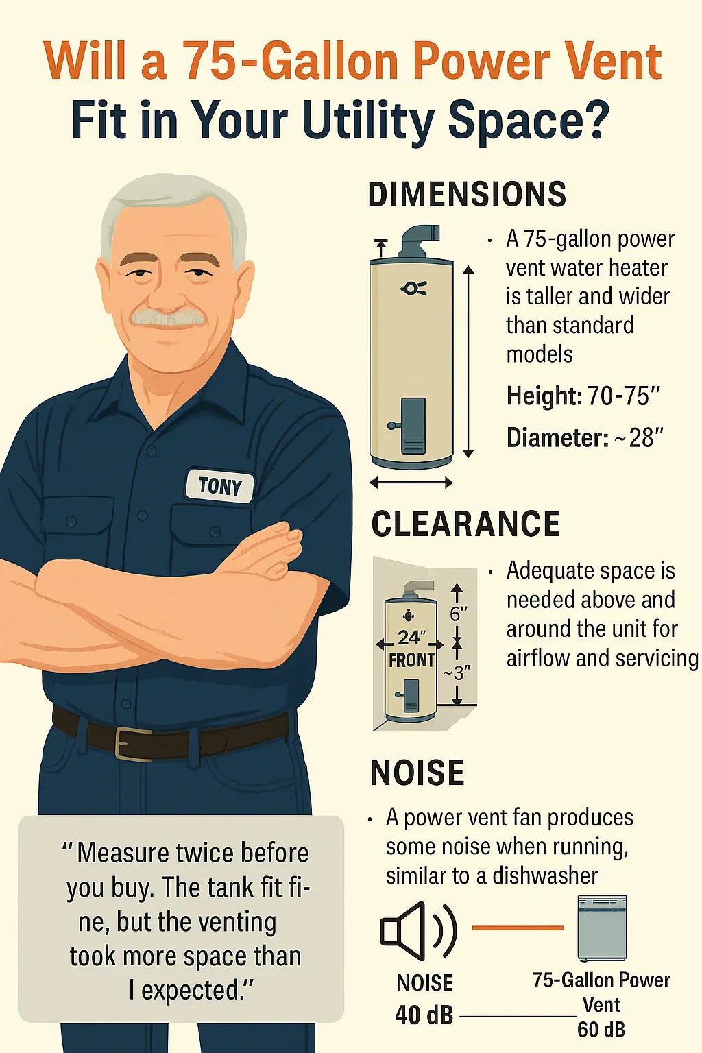 Will a 75-Gallon Power Vent Fit in Your Utility Space? Dimensions, Clearance & Noise