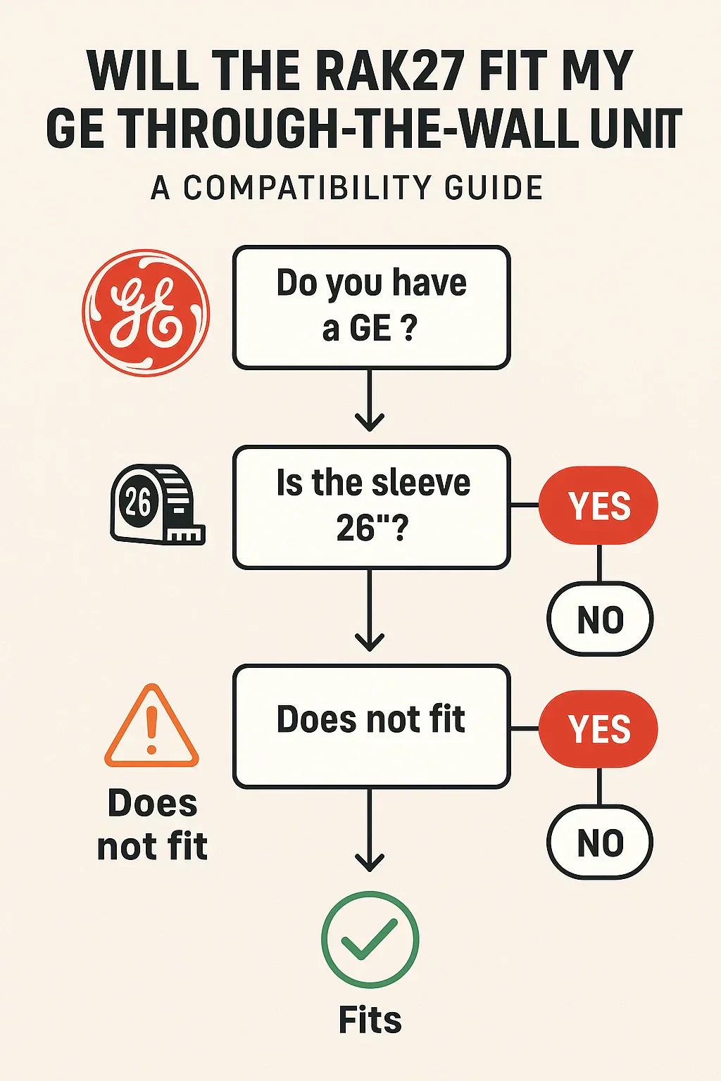 Will the RAK27 Fit My GE Through-the-Wall Unit? A Compatibility Guide
